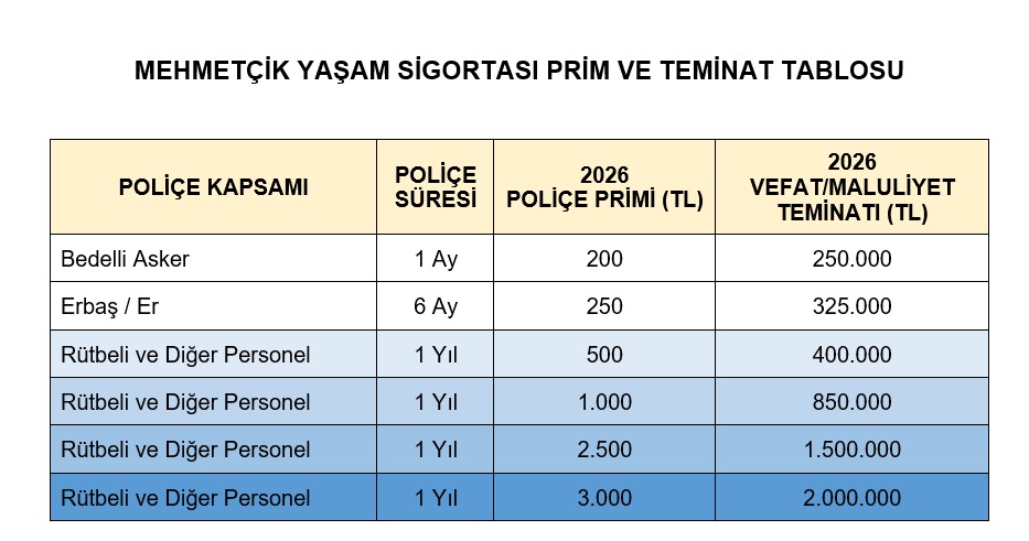 Mehmetçik Yaşam Sigortası 2026
